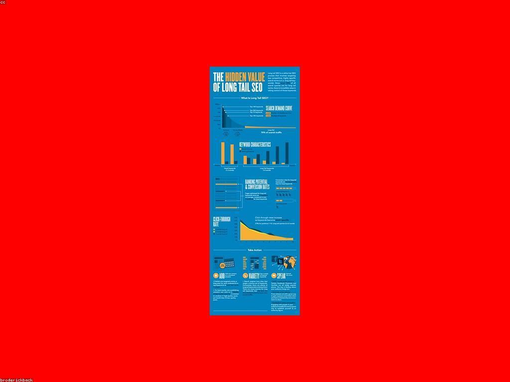 រង្វាន់និងប្រូមូស្យុង: ការទទួលបានអត្ថប្រយោជន៍ក្នុងពិភពអនឡាញ